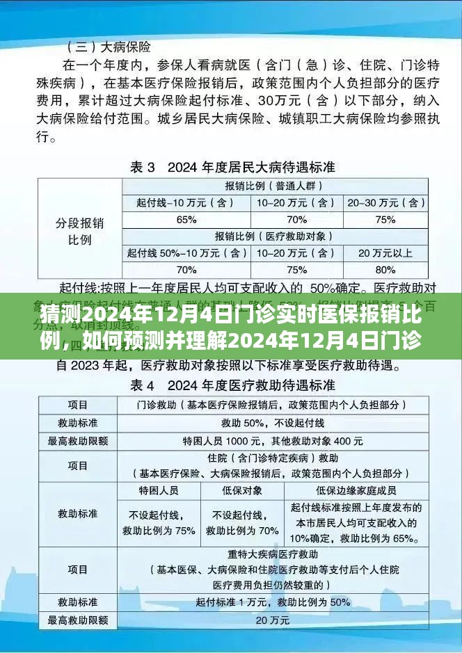 如何预测并理解未来日期门诊实时医保报销比例，以2024年12月4日为例的步骤指南及预测分析。