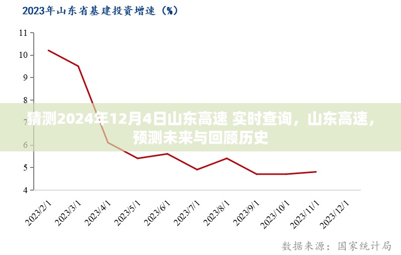 山东高速未来预测与实时查询回顾历史，展望2024年12月4日的发展动态