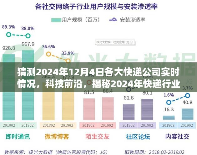 揭秘智能物流时代，2024年快递行业新纪元实时预测与前沿科技展望。