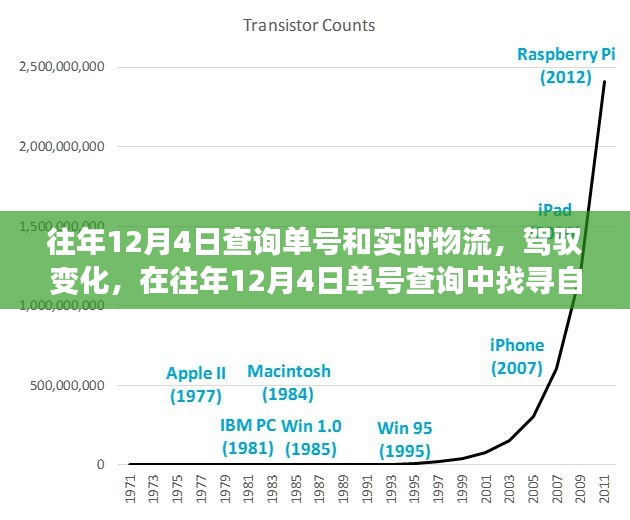 驾驭变化，在往年12月4日单号查询中找寻物流奇迹与自信的力量