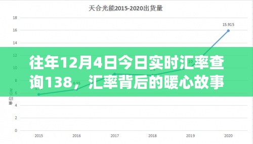 汇率背后的暖心故事，货币之旅中的友情与陪伴纪念今日实时汇率查询138