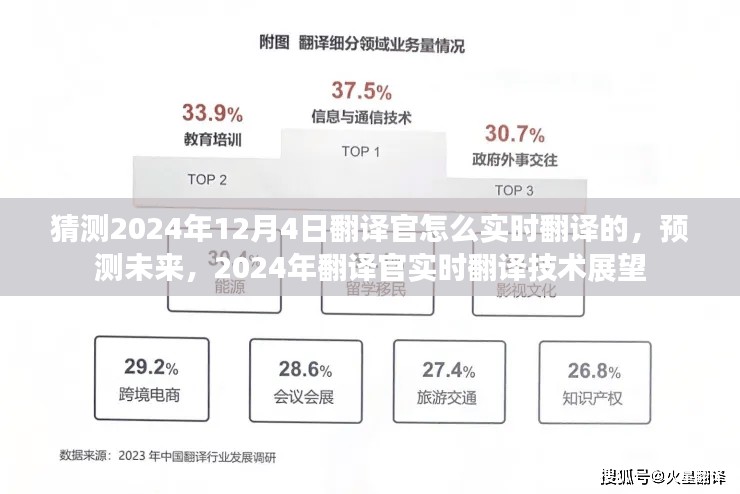 2024年翻译官实时翻译技术展望，未来翻译的可能与趋势