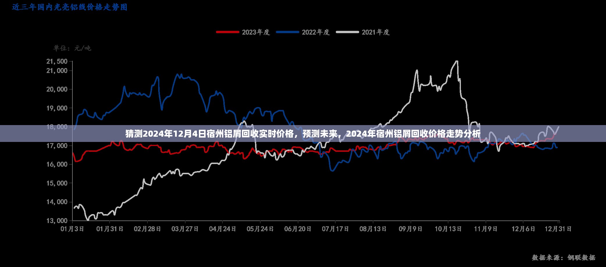 2024年宿州铝屑回收实时价格预测及未来走势分析
