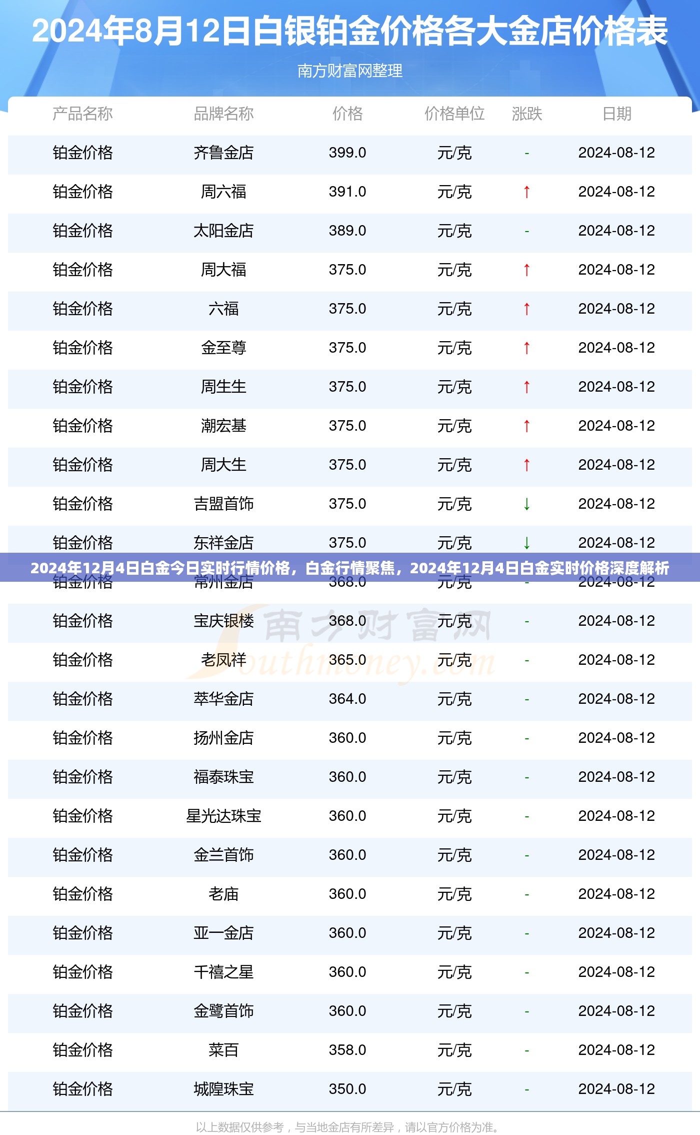 2024年12月4日白金实时行情深度解析及价格聚焦