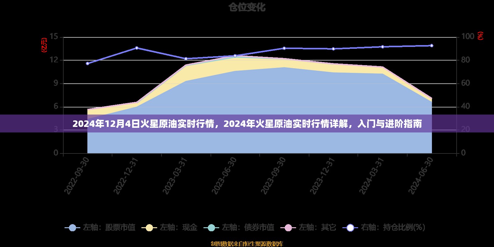 火星原油实时行情详解，入门与进阶指南（2024年火星原油市场概览）