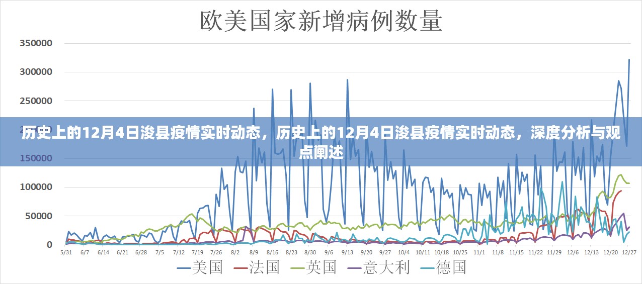 历史上的12月4日浚县疫情实时动态，深度分析与观点阐述