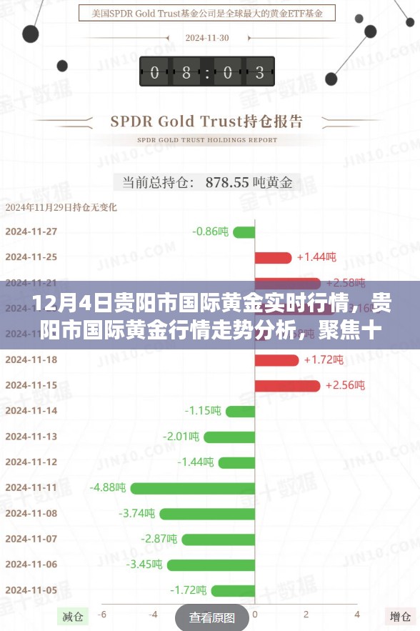 12月4日贵阳市国际黄金行情解析与走势预测