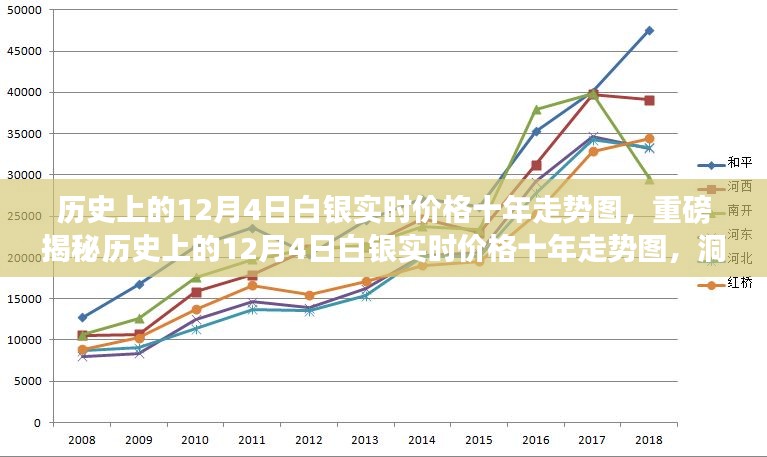 重磅揭秘，十年白银市场风云变幻——历史上的白银实时价格走势图分析（附详细数据）