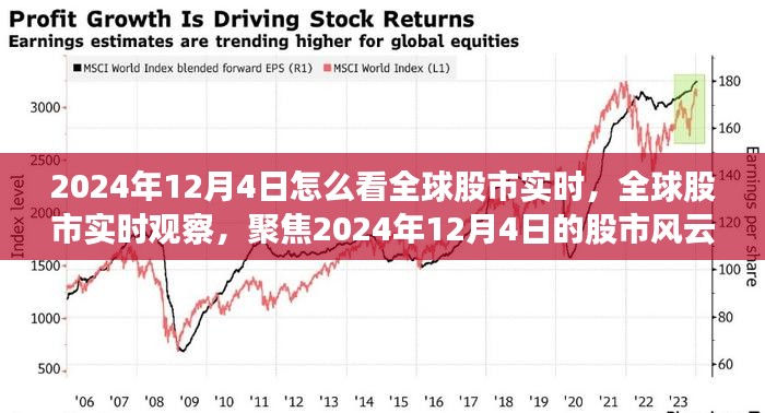 全球股市风云变幻，聚焦2024年12月4日的实时观察与金融格局重塑