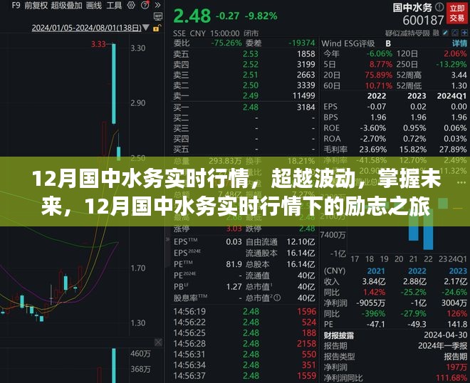 国中水务实时行情下的励志之旅，洞悉波动，把握未来