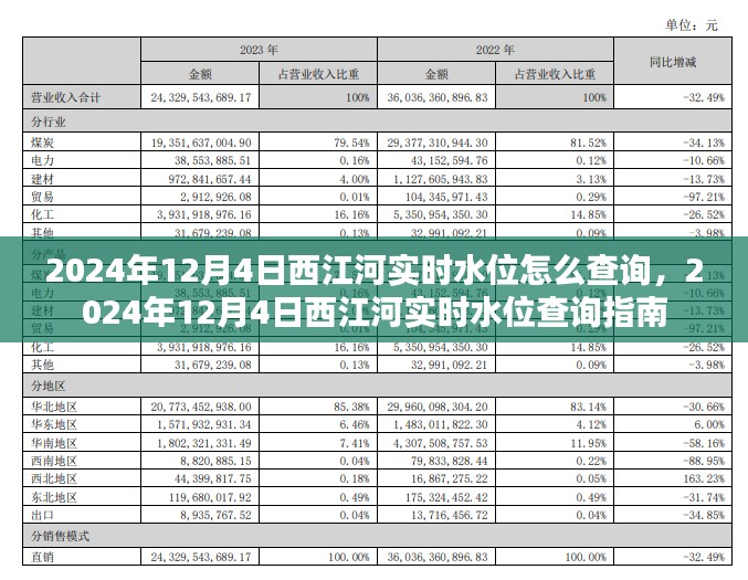 2024年12月4日西江河实时水位查询指南