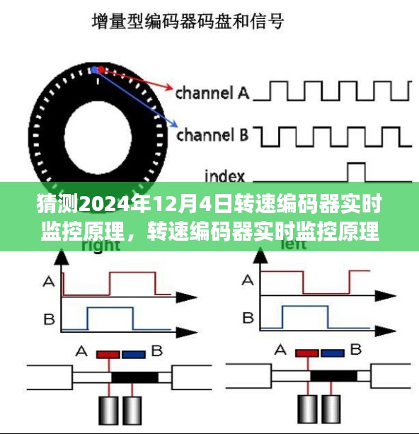 转速编码器实时监控详解，预测与操作转速编码器系统的未来趋势（以2024年12月4日为参考）