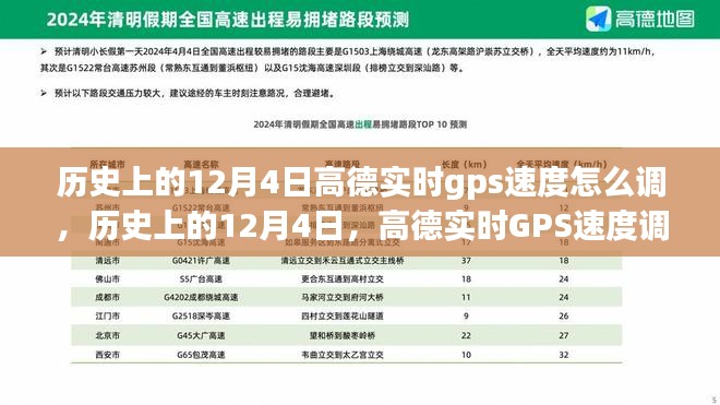 历史上的12月4日高德实时GPS速度调整详解，操作指南与要点解析