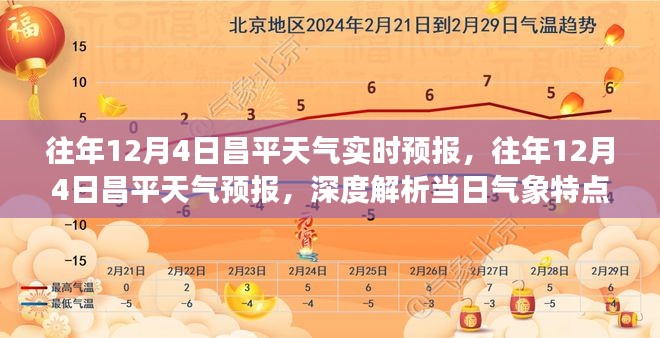 往年12月4日昌平天气预报深度解析及气象特点揭秘