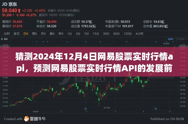 网易股票实时行情API预测，机遇与挑战并存，展望2024年网易股票行情发展动向