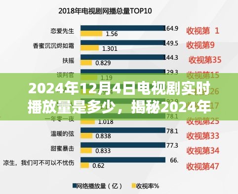 揭秘2024年电视剧实时播放量查询全攻略，适合初学者与进阶用户