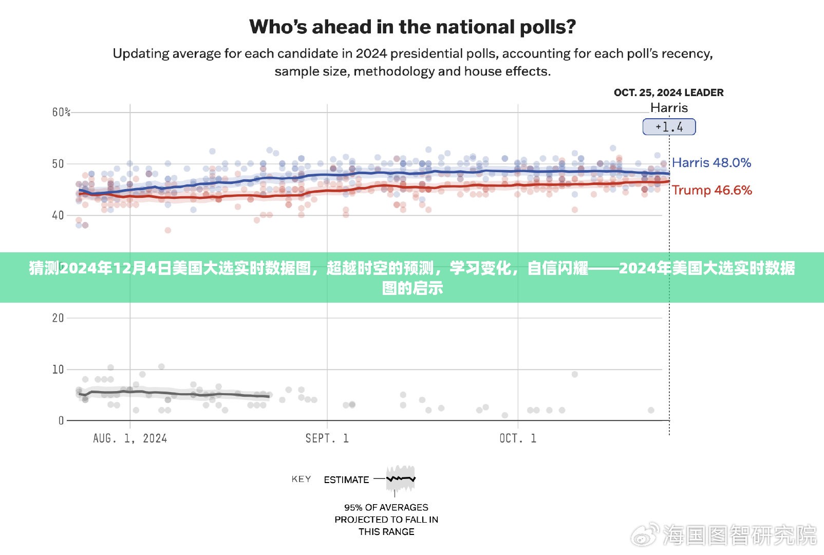 跨越时空的预测，2024年美国大选实时数据图的启示与自信闪耀