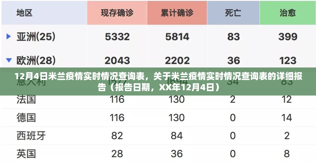 米兰疫情实时情况报告（XX年12月4日详细报告）