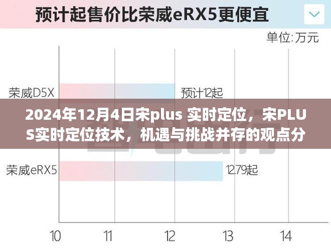 宋PLUS实时定位技术的机遇与挑战并存，2024年观点分析