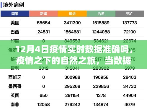 疫情下的数据之旅与心灵之旅，美景与数据的碰撞启程