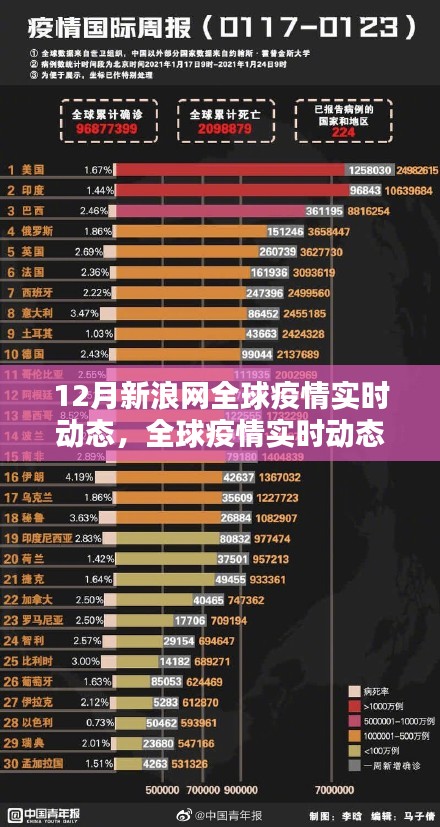 新浪网聚焦全球疫情实时动态，聚焦最新报道，掌握疫情动态变化