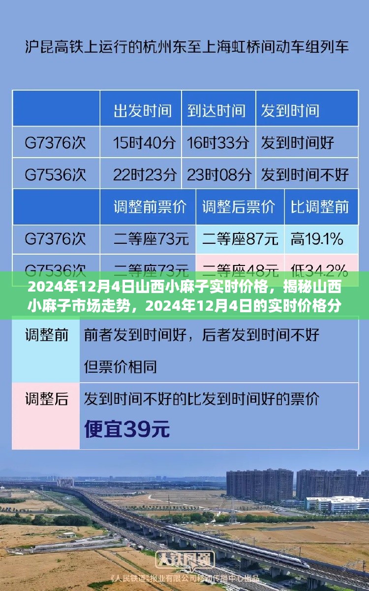 揭秘山西小麻子市场走势，实时价格分析与市场趋势预测（2024年12月4日）