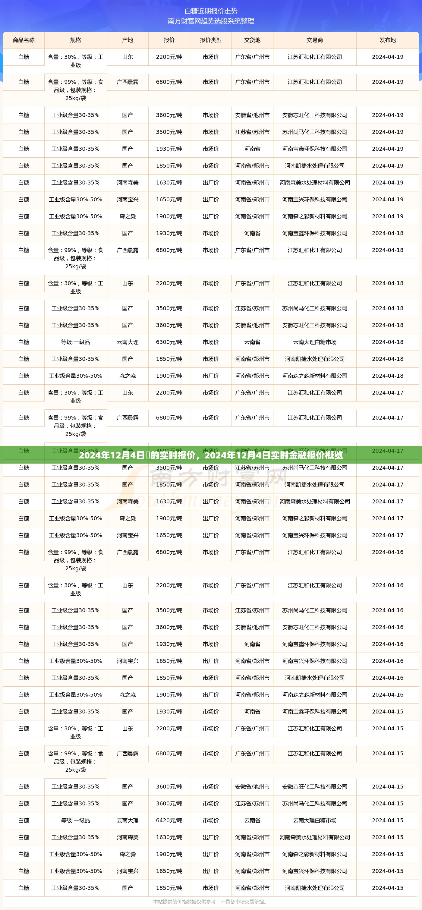 2024年12月4日实时金融报价概览，全面解析市场走势