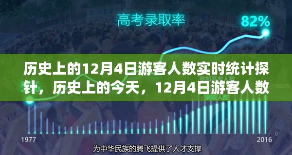 历史上的今天，揭秘12月4日游客人数背后的励志故事与变化奇迹