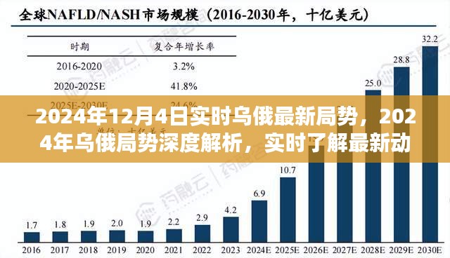 深度解析乌俄局势，最新动态与走向