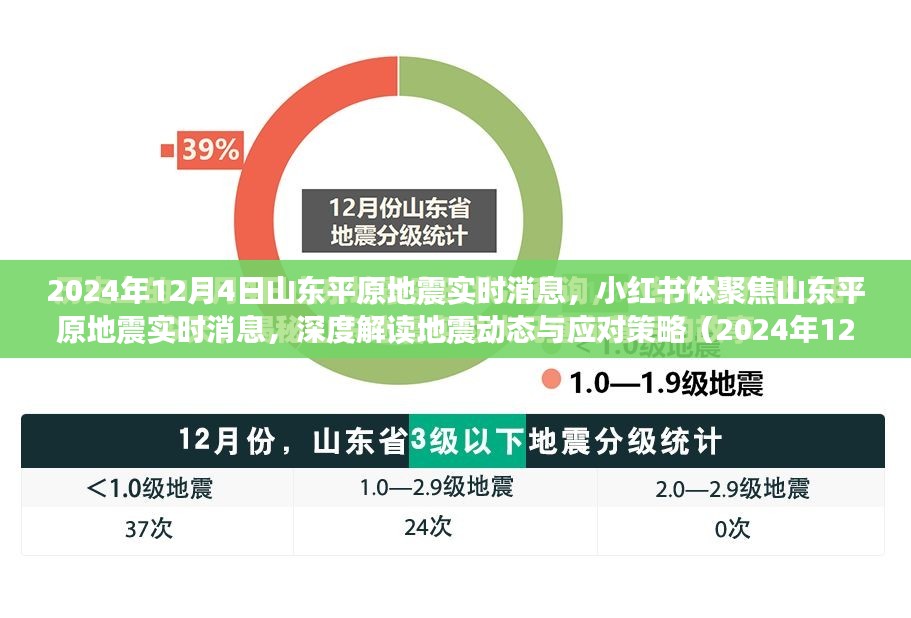 山东平原地震实时消息解读与应对策略深度探讨（2024年12月4日版）