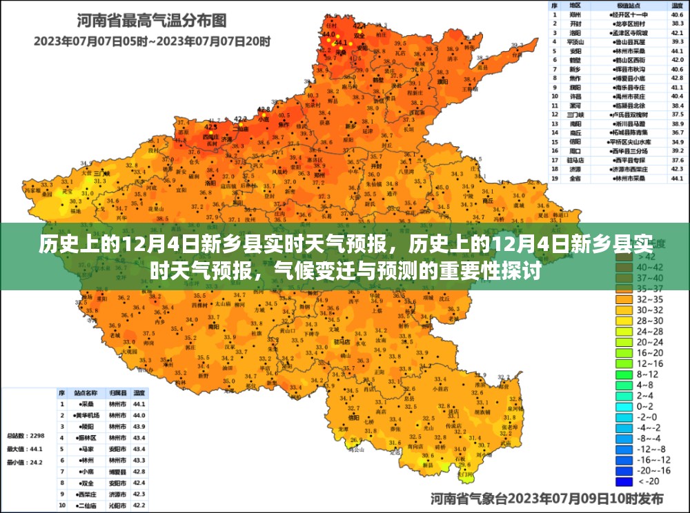 历史上的新乡县气候变迁与预测，深度探讨气候变迁与预测的重要性及实时天气预报分析