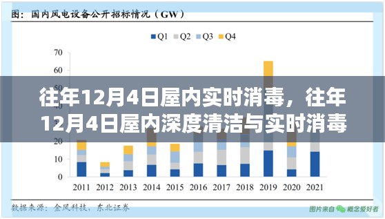 往年12月4日屋内深度清洁与实时消毒指南，小红书风格分享经验总结篇