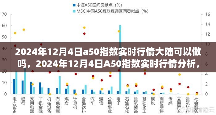 2024年12月4日A50指数实时行情解析，大陆参与交易的可能性与策略