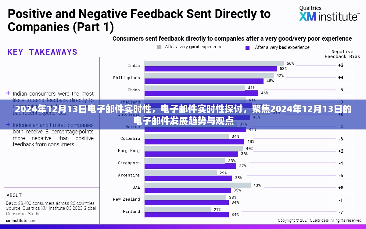 关于电子邮件实时性的探讨，聚焦2024年12月13日的发展趋势与观点