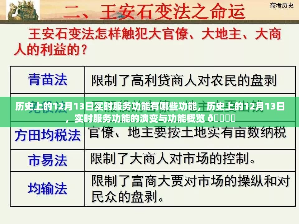 历史上的12月13日实时服务功能概览，演变与功能一览