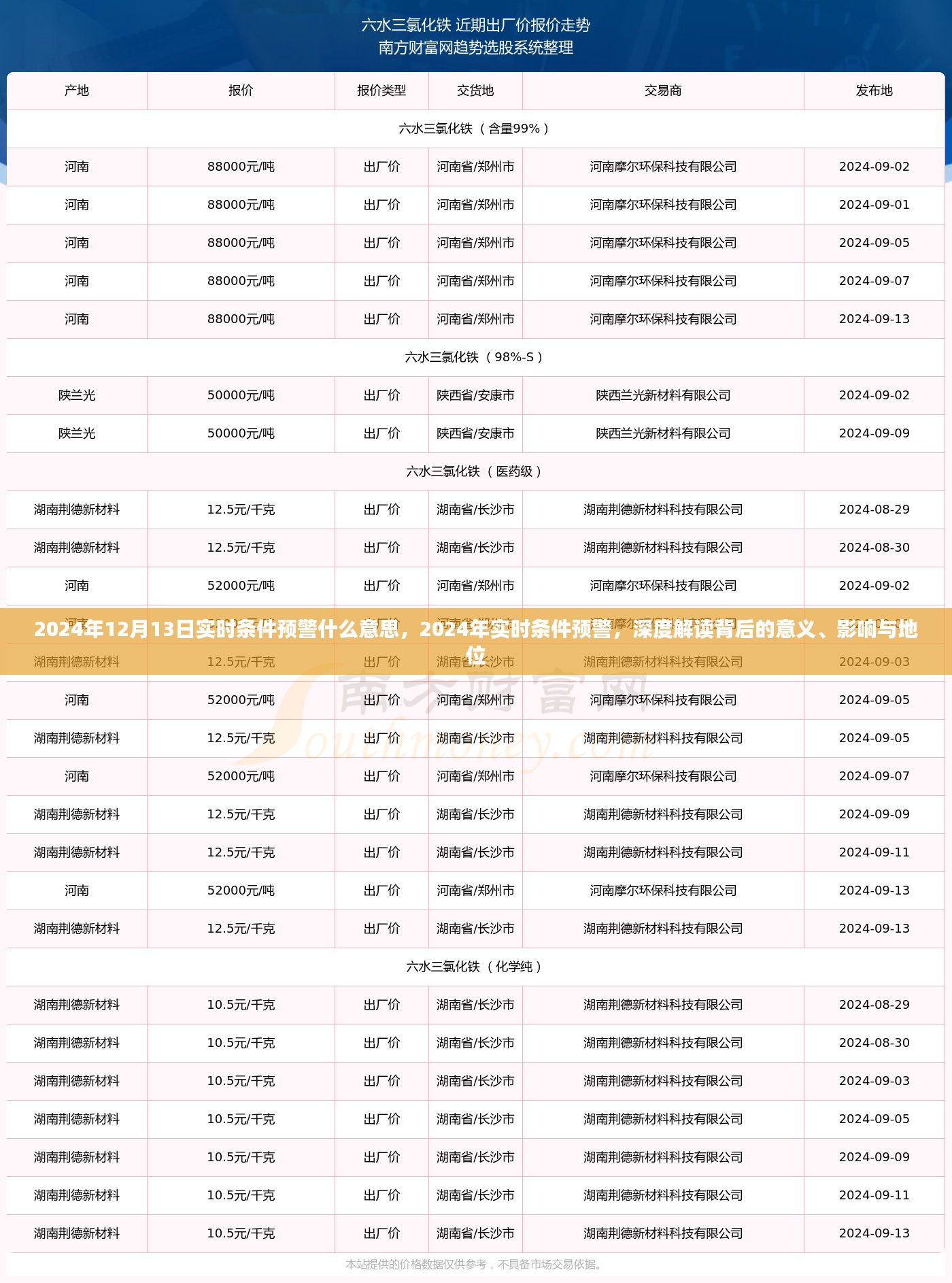 深度解读，2024年实时条件预警背后的意义、影响与地位