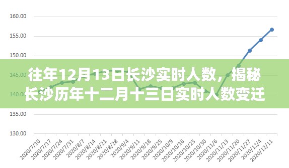 揭秘长沙历年十二月十三日实时人数变迁，城市脉动与活力深度解析