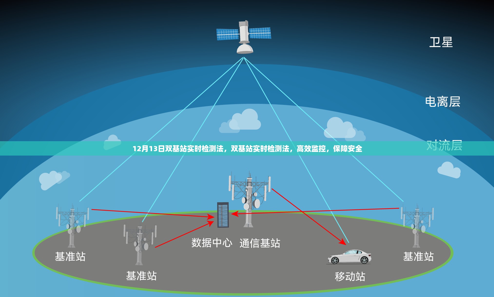 双基站实时检测法，高效监控保障安全