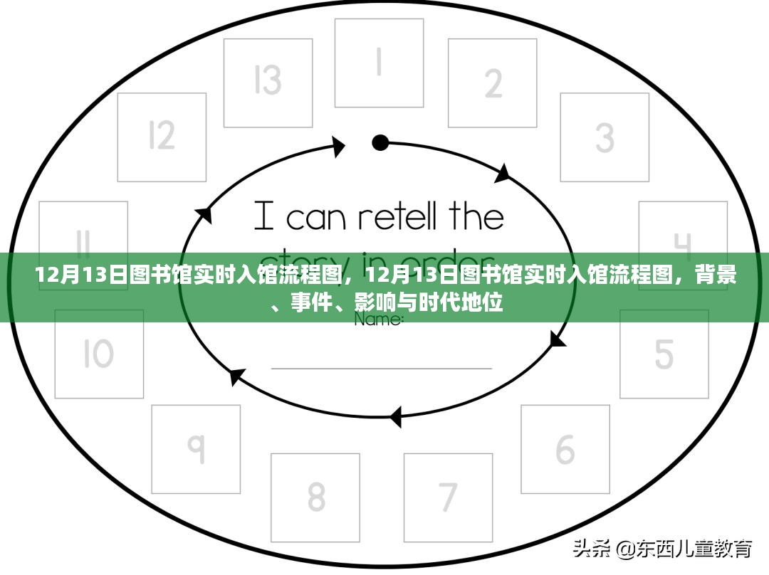 揭秘图书馆实时入馆流程，背景、事件、影响与时代地位深度解析（图文详解版）