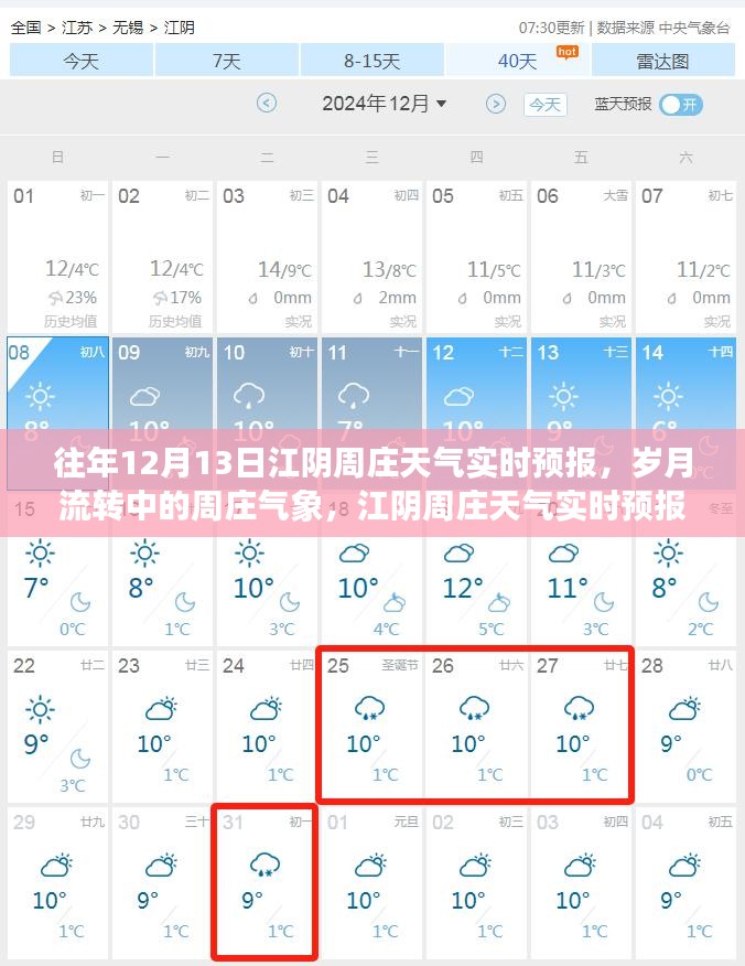 岁月流转中的江阴周庄天气实时预报回顾，12月13日天气展望