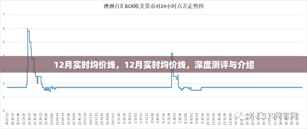 深度测评与介绍，12月实时均价线