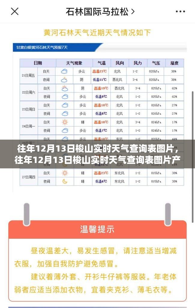 往年12月13日梭山实时天气查询表图片详解及全面评测报告