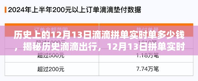 揭秘历史滴滴出行，12月13日拼单实时单价格查询指南（初学者与进阶用户适用）