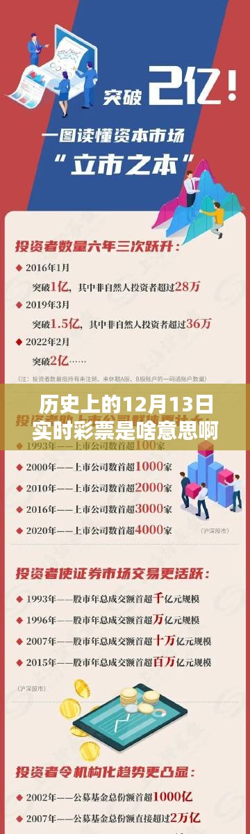 历史上的12月13日实时彩票，起源、发展与影响