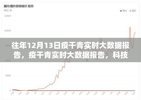 往年12月13日疫干青实时大数据报告，科技监测重塑生活新纪元