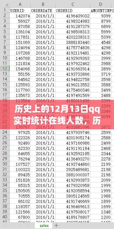 历史上的12月13日QQ实时在线人数统计，探究与反思的历程