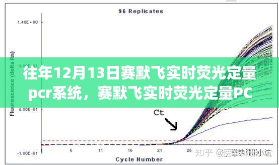 赛默飞实时荧光定量PCR系统，遗传密码的精准解读者