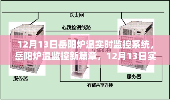 岳阳炉温实时监控系统上线，开启监控新篇章