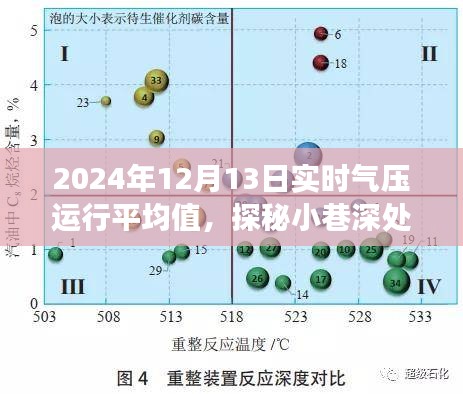 探秘小巷深处的特色小店与气压奥秘之旅，2024年12月13日实时气压运行平均值解读