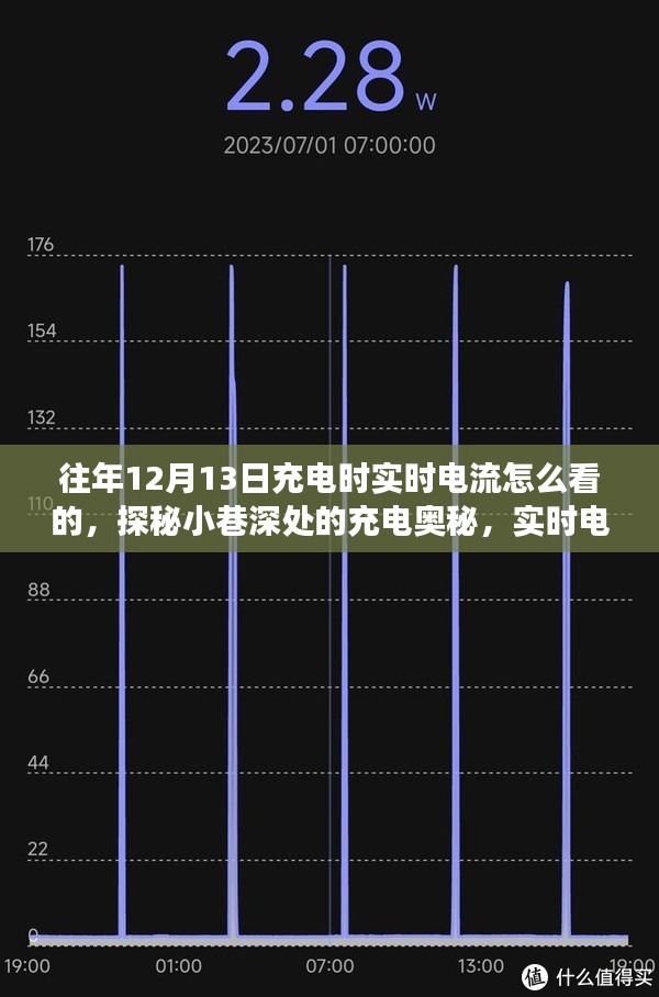 探秘充电奥秘，实时电流查看与解读指南，揭秘往年充电数据背后的故事